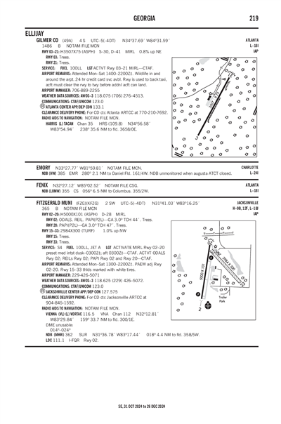 FITZGERALD MUNI - Airport Diagram