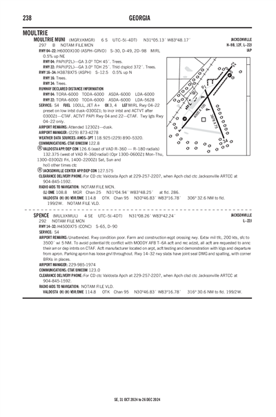 MOULTRIE MUNI - Airport Diagram