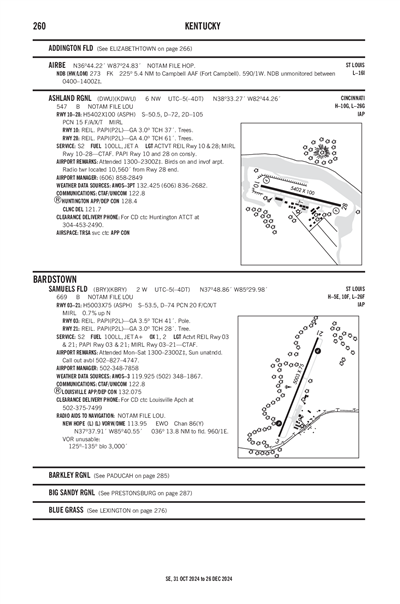 ASHLAND RGNL - Airport Diagram