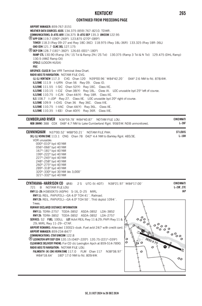 CYNTHIANA-HARRISON COUNTY - Airport Diagram