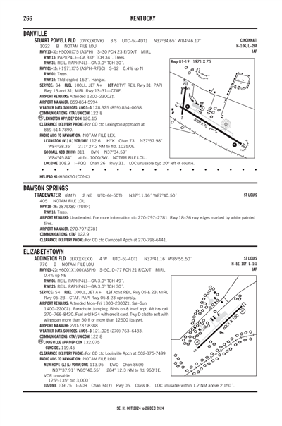 STUART POWELL FLD - Airport Diagram