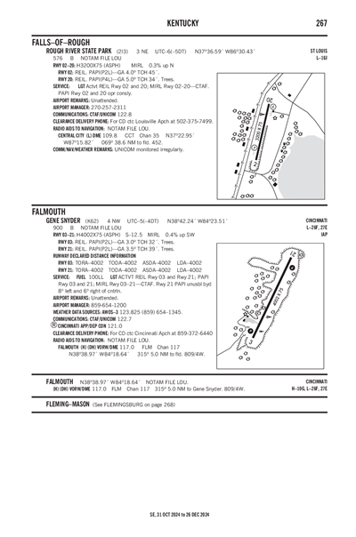 ROUGH RIVER STATE PARK - Airport Diagram