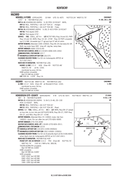 HENDERSON CITY-COUNTY - Airport Diagram