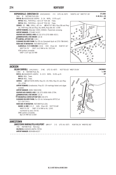 HOPKINSVILLE-CHRISTIAN COUNTY - Airport Diagram