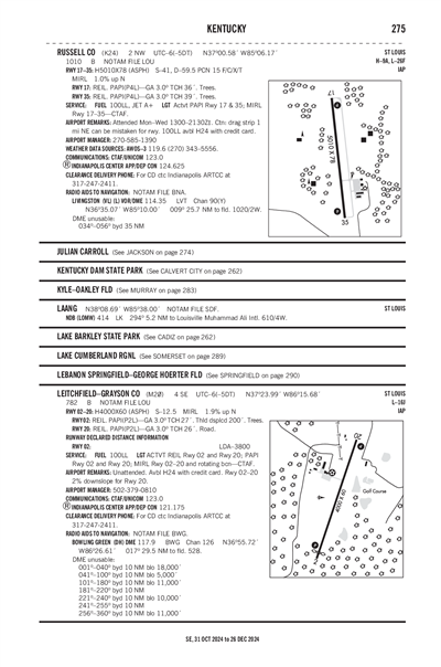 RUSSELL COUNTY - Airport Diagram