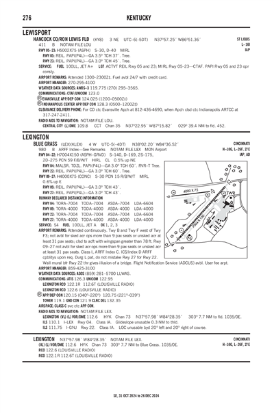 HANCOCK COUNTY/RON LEWIS FLD - Airport Diagram