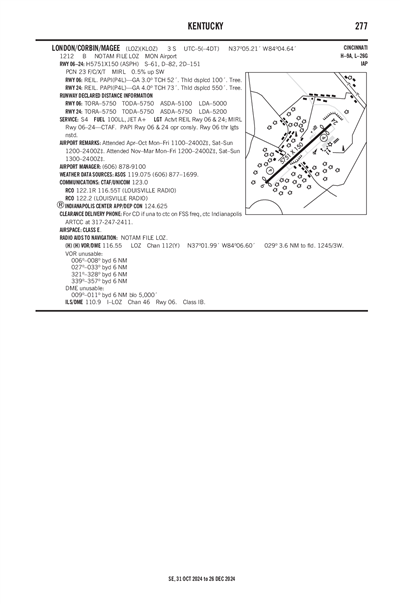 LONDON/CORBIN/MAGEE - Airport Diagram