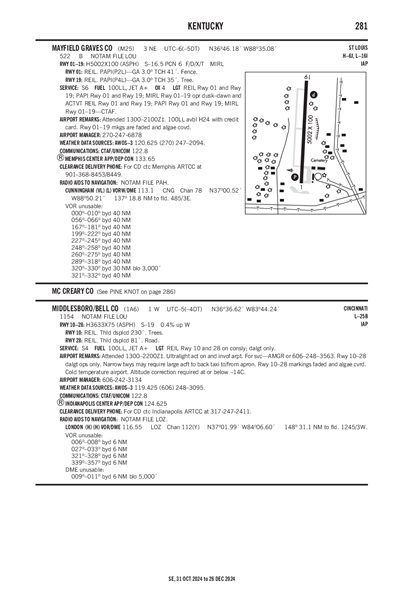 MIDDLESBORO/BELL COUNTY - Airport Diagram