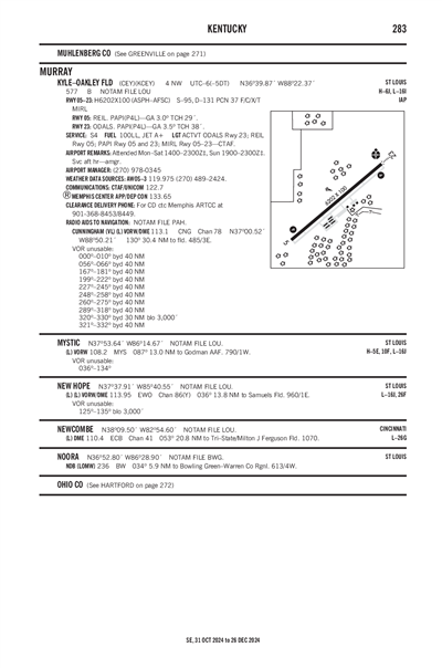 KYLE-OAKLEY FLD - Airport Diagram