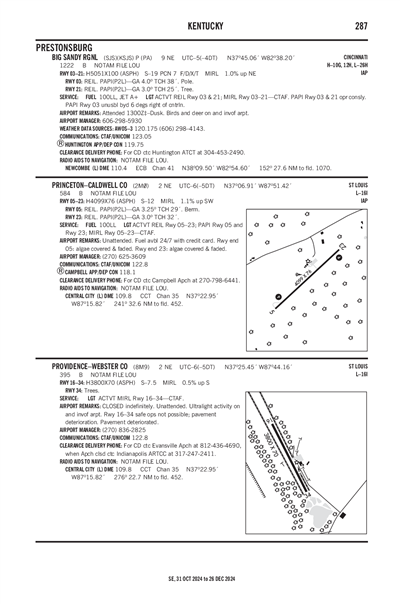 BIG SANDY RGNL - Airport Diagram