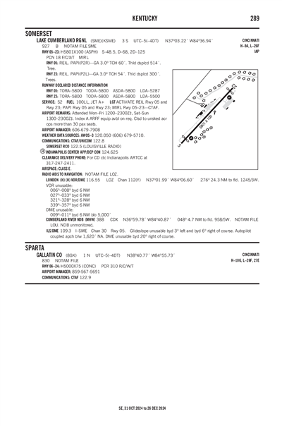 LAKE CUMBERLAND RGNL - Airport Diagram