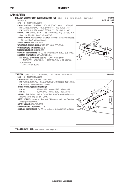 LEBANON SPRINGFIELD-GEORGE HOERTER FLD - Airport Diagram