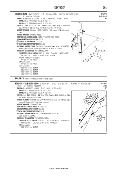 STURGIS MUNI - Airport Diagram