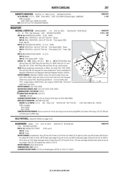 BLADENBORO - Airport Diagram