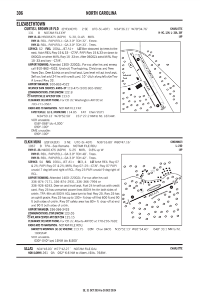 CURTIS L BROWN JR FLD - Airport Diagram