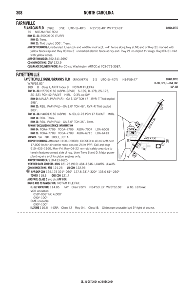 FLANAGAN FLD - Airport Diagram