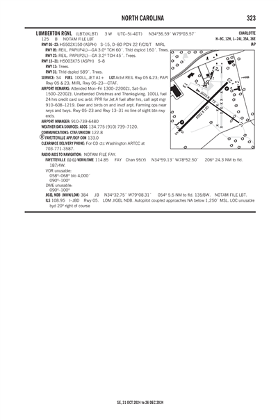 LUMBERTON RGNL - Airport Diagram