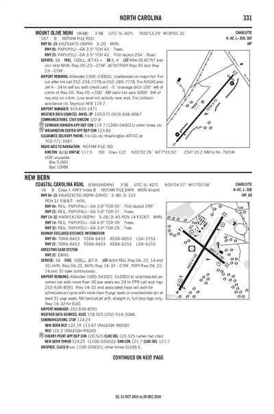 MOUNT OLIVE MUNI - Airport Diagram