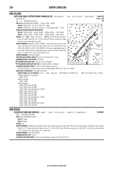 DS BUTLER FARM AND AIRFIELD - Airport Diagram