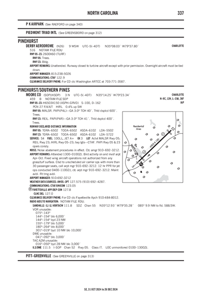 MOORE COUNTY - Airport Diagram