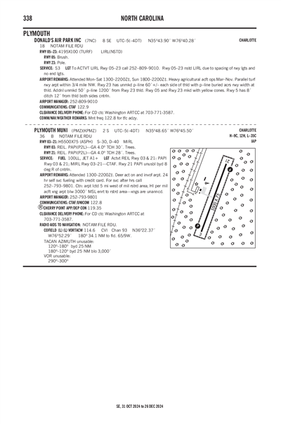 DONALD'S AIR PARK INC - Airport Diagram