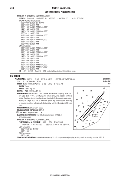 P K AIRPARK - Airport Diagram