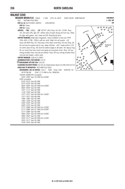 MEADOW BROOK FLD - Airport Diagram