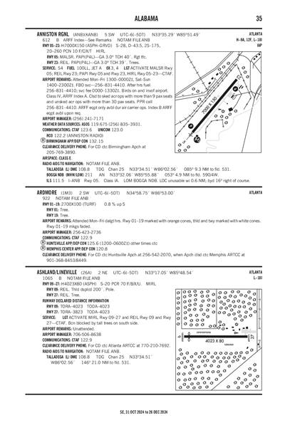 ANNISTON RGNL - Airport Diagram