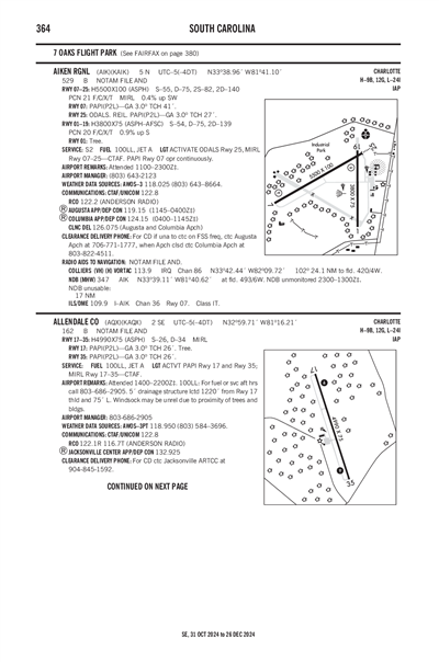 AIKEN RGNL - Airport Diagram