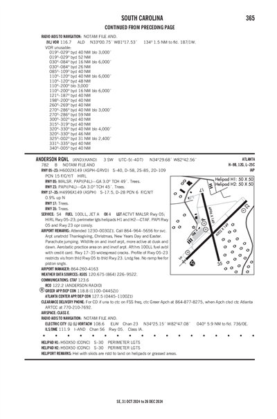 ANDERSON RGNL - Airport Diagram