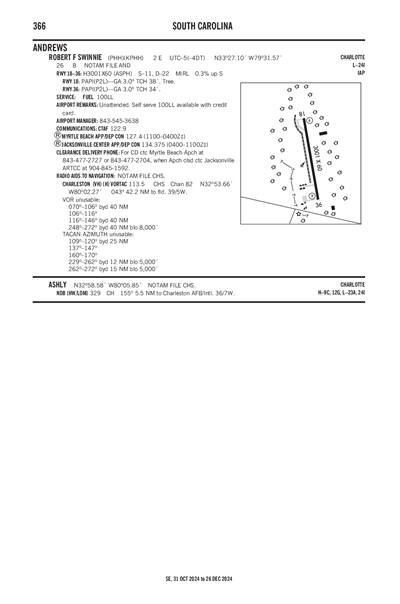 ROBERT F SWINNIE - Airport Diagram