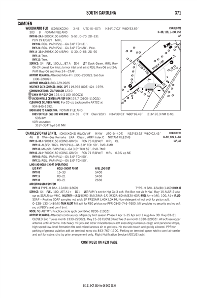 WOODWARD FLD - Airport Diagram