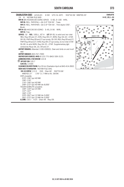 CHARLESTON EXEC - Airport Diagram