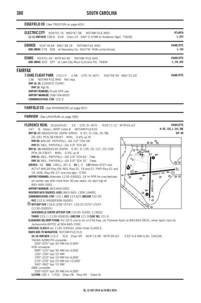 7 OAKS FLIGHT PARK - Airport Diagram