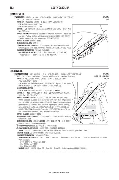 TWIN LAKES - Airport Diagram