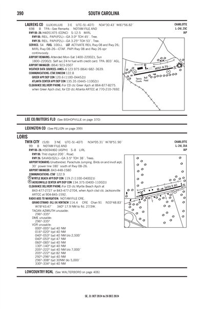 LAURENS COUNTY - Airport Diagram