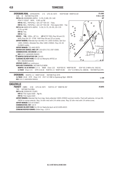 DYERSBURG RGNL - Airport Diagram