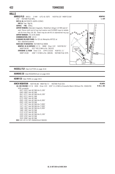 ARNOLD FLD - Airport Diagram