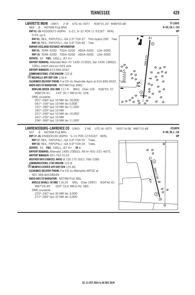 LAWRENCEBURG/LAWRENCE COUNTY (FLEEMAN FLD) - Airport Diagram