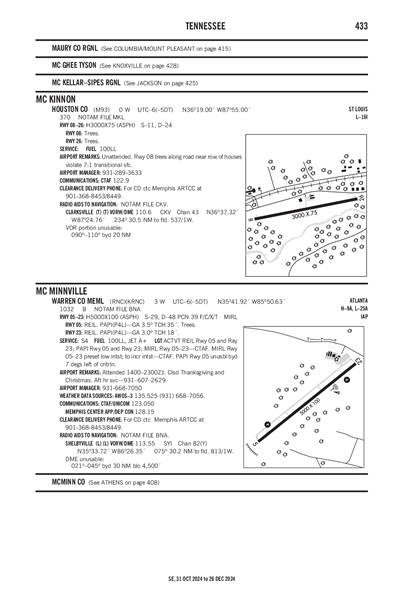 HOUSTON COUNTY - Airport Diagram