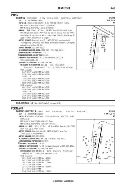 HENRY COUNTY - Airport Diagram