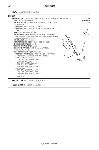 ABERNATHY FLD - Airport Diagram