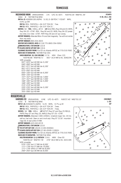 HAWKINS COUNTY - Airport Diagram