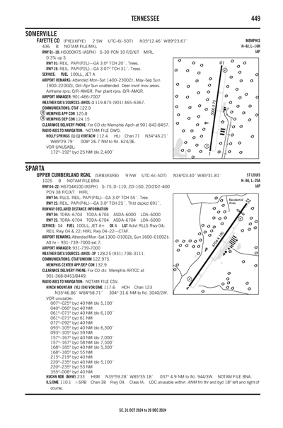 UPPER CUMBERLAND RGNL - Airport Diagram