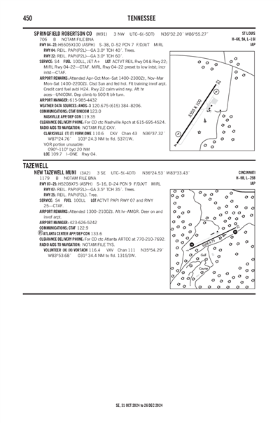 NEW TAZEWELL MUNI - Airport Diagram