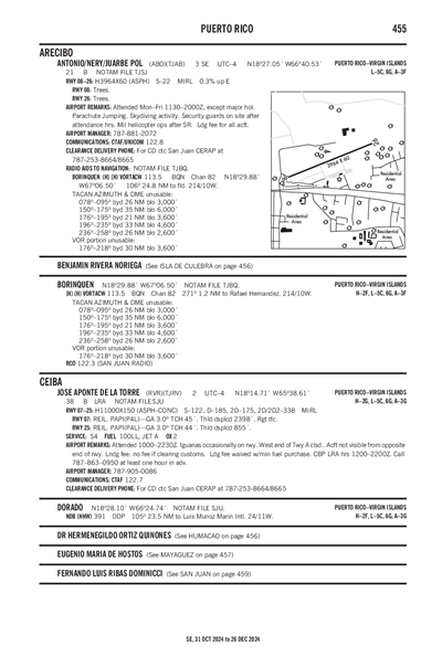 ANTONIO/NERY/JUARBE POL - Airport Diagram