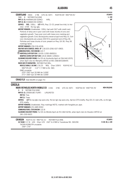 MARK REYNOLDS/NORTH MOBILE COUNTY - Airport Diagram