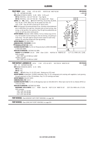 FOLEY MUNI - Airport Diagram