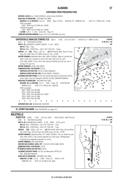 POSEY FLD - Airport Diagram