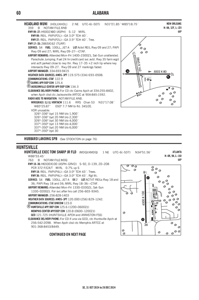 HUNTSVILLE EXEC TOM SHARP JR FLD - Airport Diagram